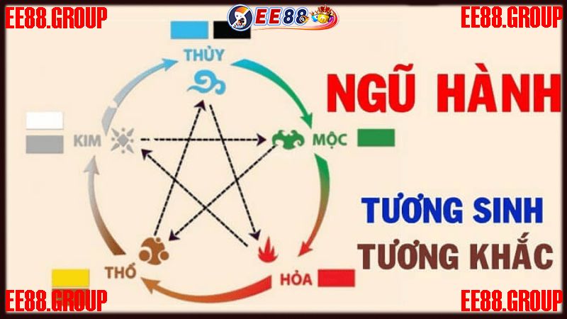 Bóng số đề theo vòng lặp ngũ hành